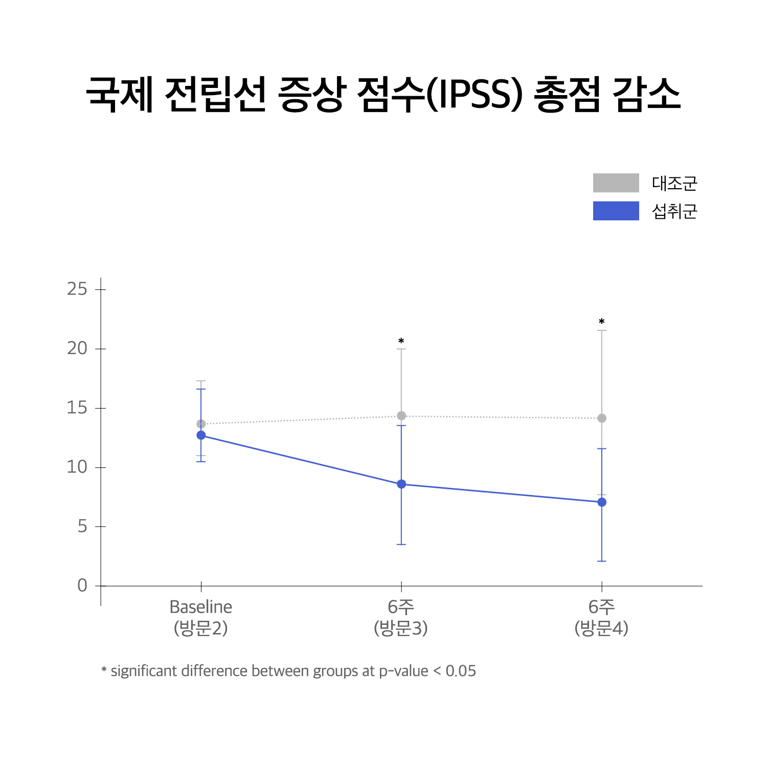 휴온스엔 홈페이지 그래프_251031_사군자.jpg