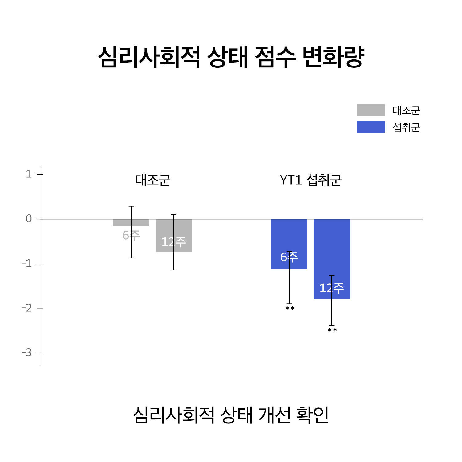 휴온스엔 홈페이지 그래프_251031_YT1_심리사회적.jpg