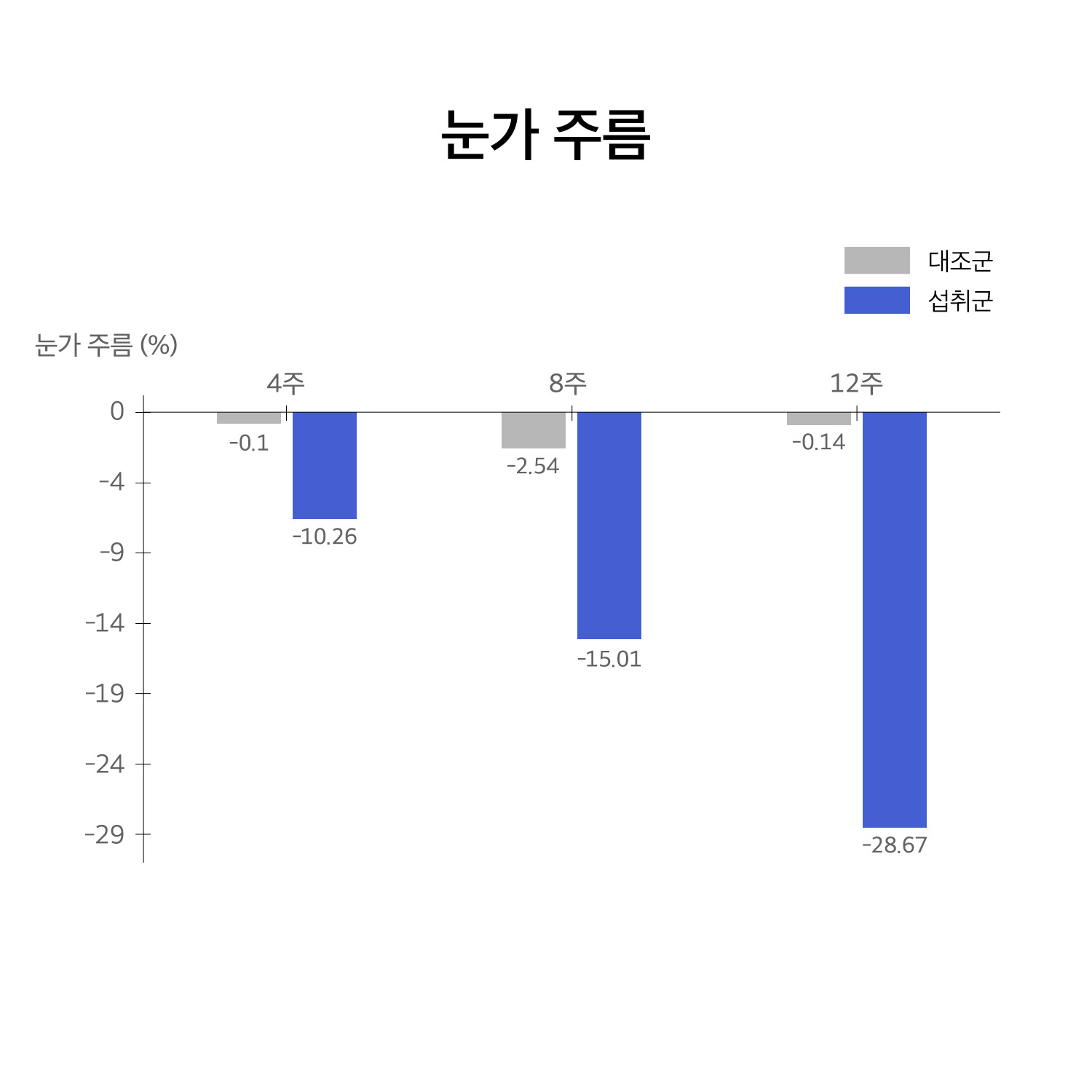 휴온스엔 홈페이지 그래프_251114_허니부쉬_눈가주름.jpg