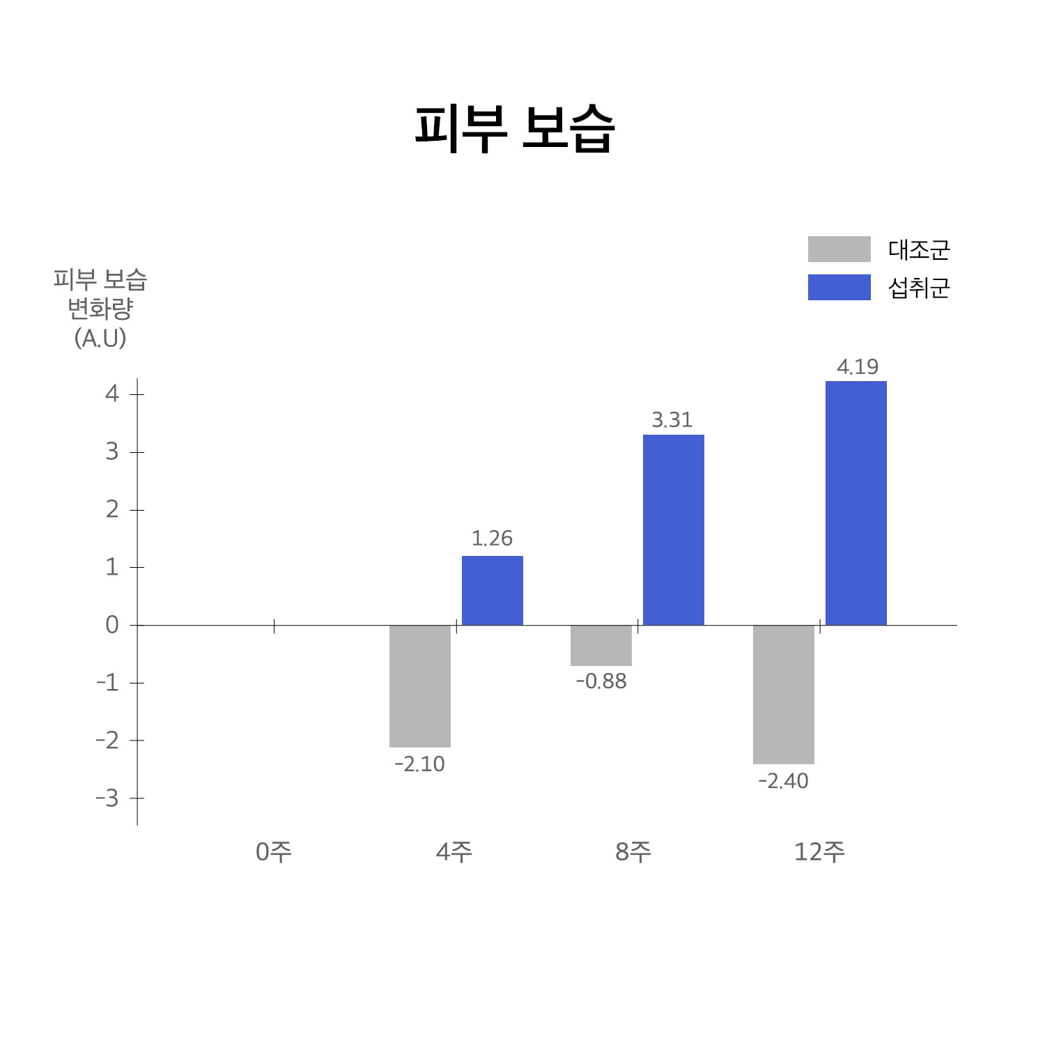 휴온스엔 홈페이지 그래프_251114_허니부쉬_피부보습.jpg